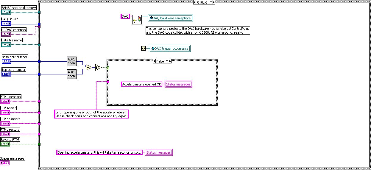 Example DAQ, serial and NI-DAQ.vi